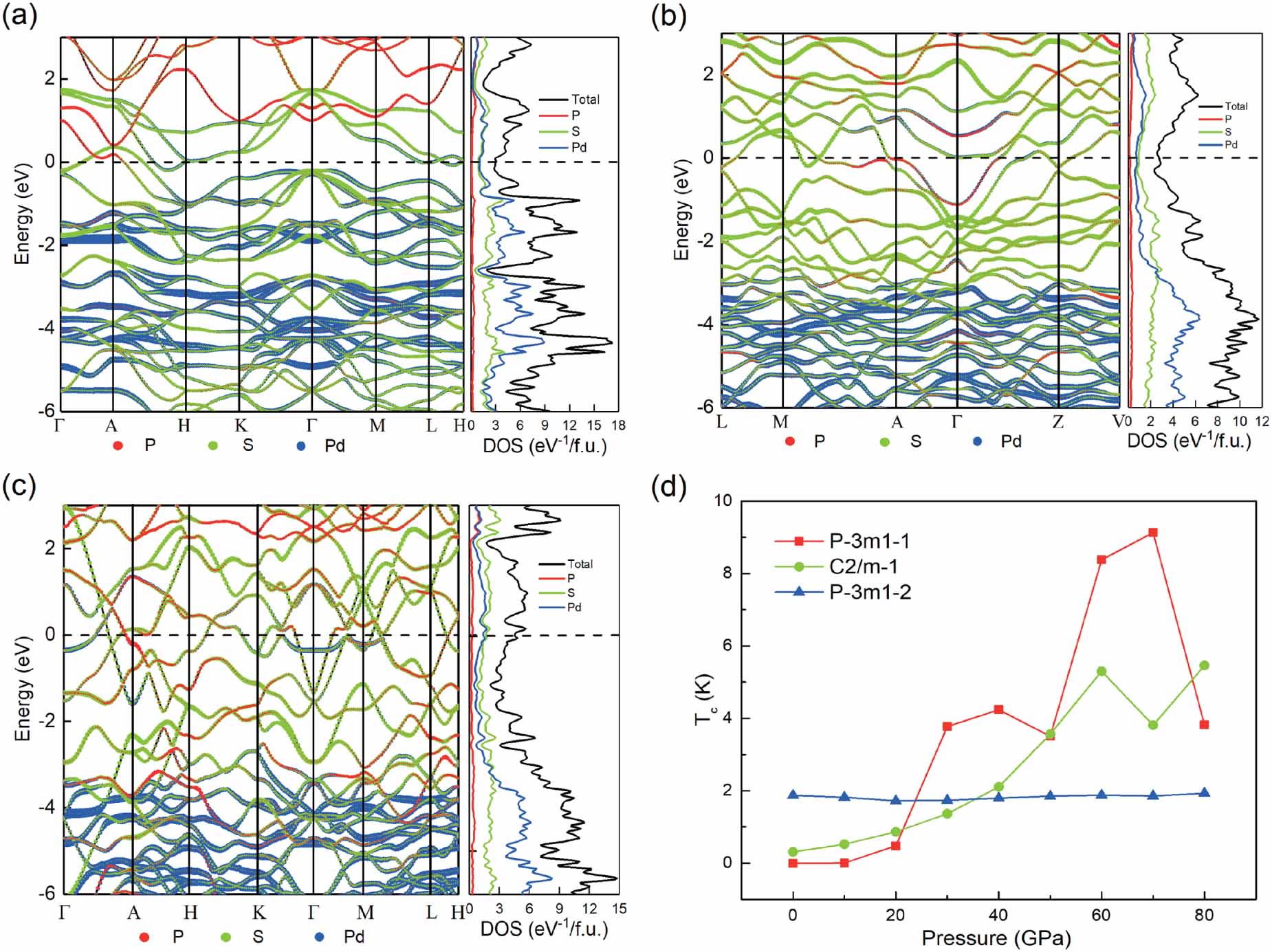 Superconductivity and phase transitions in Kagome compound Pd3P2S8 from ...