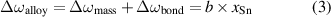 Equation (3)