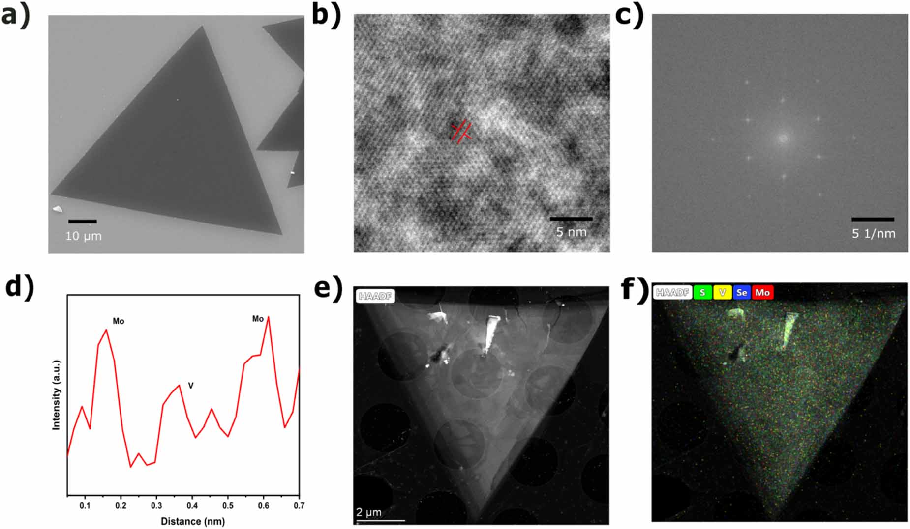On the electronic and spin-valley coupling of vanadium doped MoS2(1− x ...