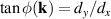 $\tan\phi({\textbf{k}}) = d_y/d_x$