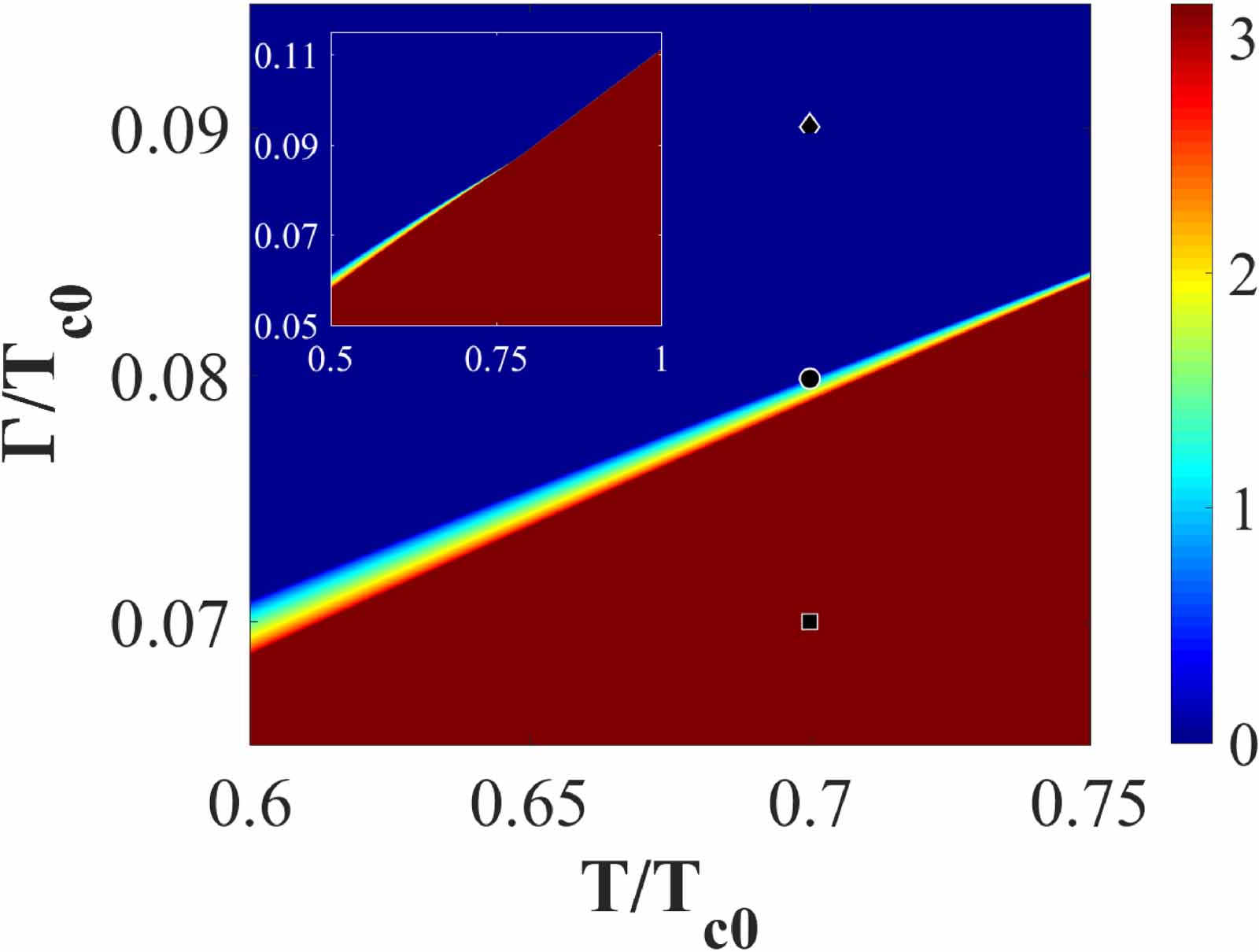Multiple-q current states in a multicomponent superconducting channel ...