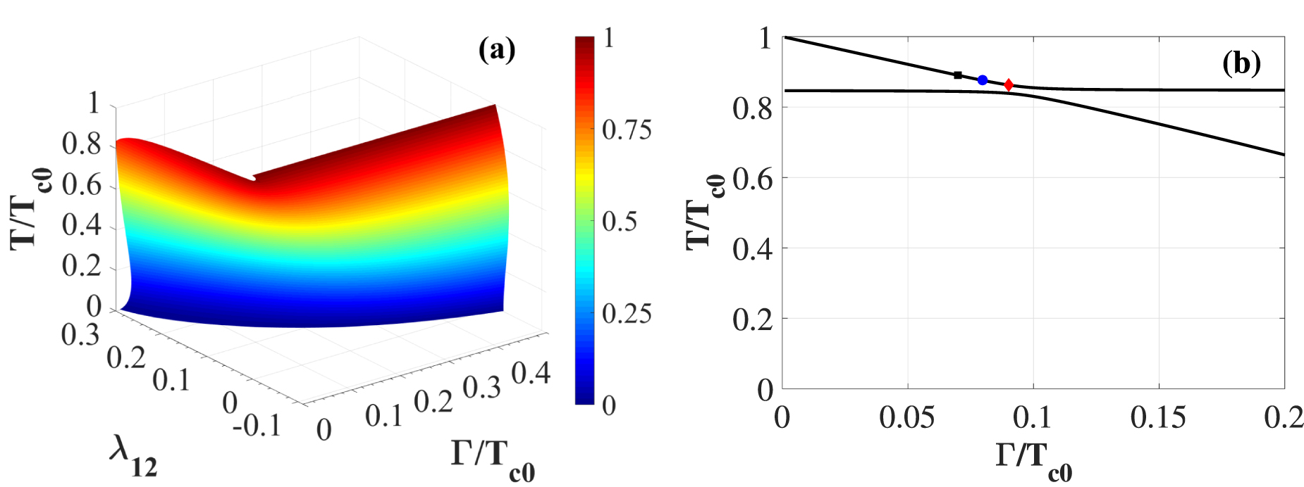Multiple-q current states in a multicomponent superconducting channel ...