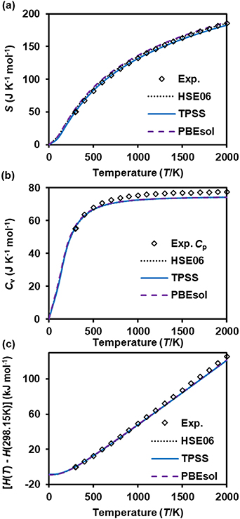 Comparative first-principles structural and vibrational properties of ...