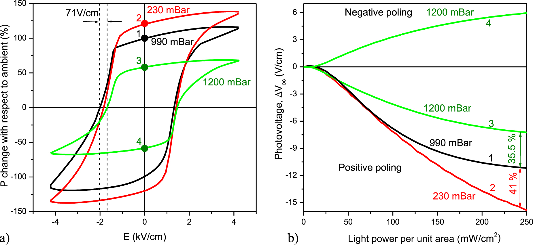 On the photovoltaic effect asymmetry in ferroelectrics - IOPscience