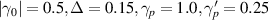 $ |\gamma_0| = 0.5,\Delta = 0.15,\gamma_{p} = 1.0 , \gamma^{^{\prime}}_{p} = 0.25 $