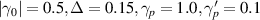 $|{\gamma_0}| = 0.5,{\Delta} = 0.15,\gamma_{p} = 1.0 ,\gamma^{^{\prime}}_{p} = 0.1$