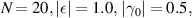 ${N} = 20,|{\epsilon}| = 1.0,\,|{\gamma_0}| = 0.5,$