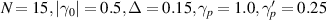 $N = 15,|\gamma_0| = 0.5,\Delta = 0.15,\gamma_{p} = 1.0 , \gamma^{^{\prime}}_{p} = 0.25 $