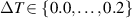 $\Delta T \in \{0.0,\dots,0.2\} $