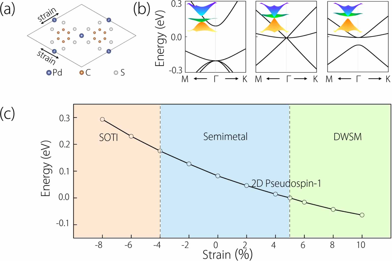 Realization of high-order topological phase transition in 2D metal ...