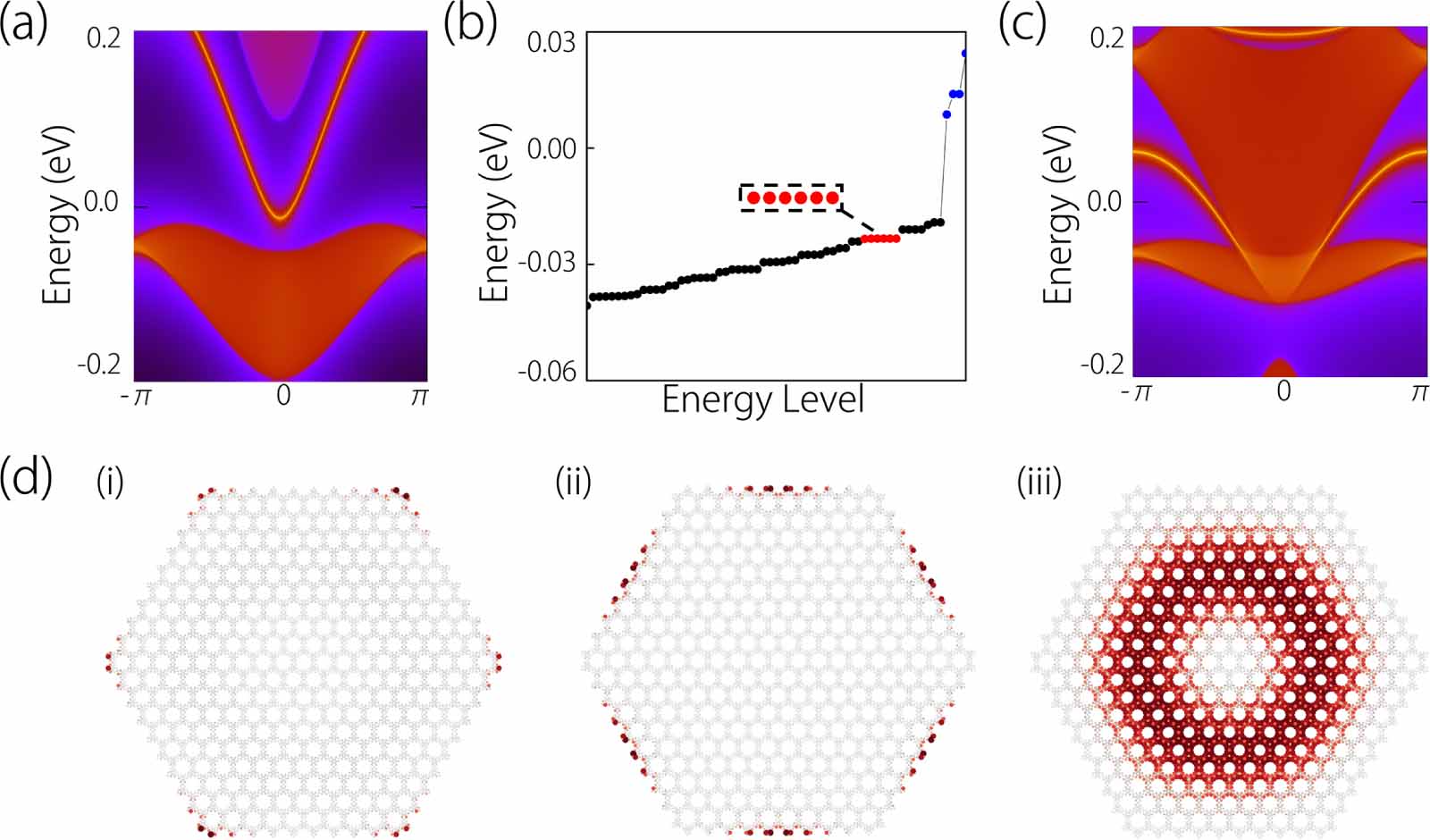 Realization of high-order topological phase transition in 2D metal ...
