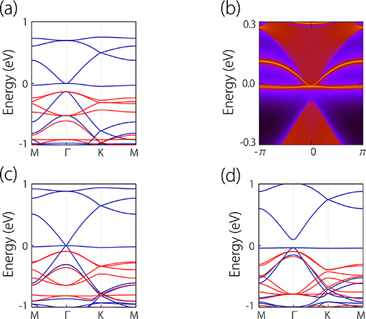 Realization of high-order topological phase transition in 2D metal ...