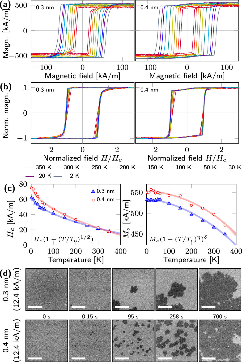 Angular dependence of the magnetization relaxation in Co/Pt multilayers ...