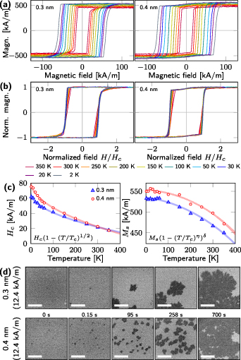 Angular dependence of the magnetization relaxation in Co/Pt multilayers ...