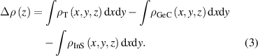 Equation (3)