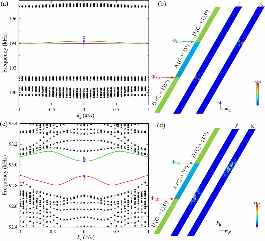 Simultaneous pseudospin and valley topological edge states of elastic ...