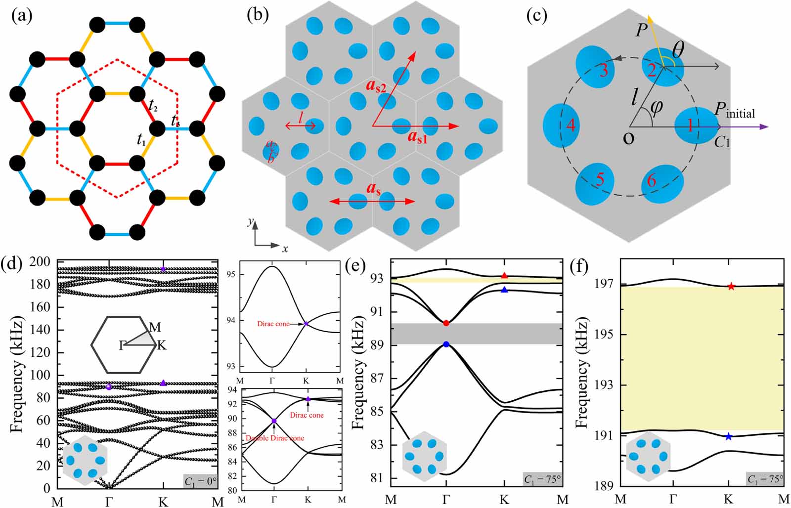 Simultaneous pseudospin and valley topological edge states of elastic ...