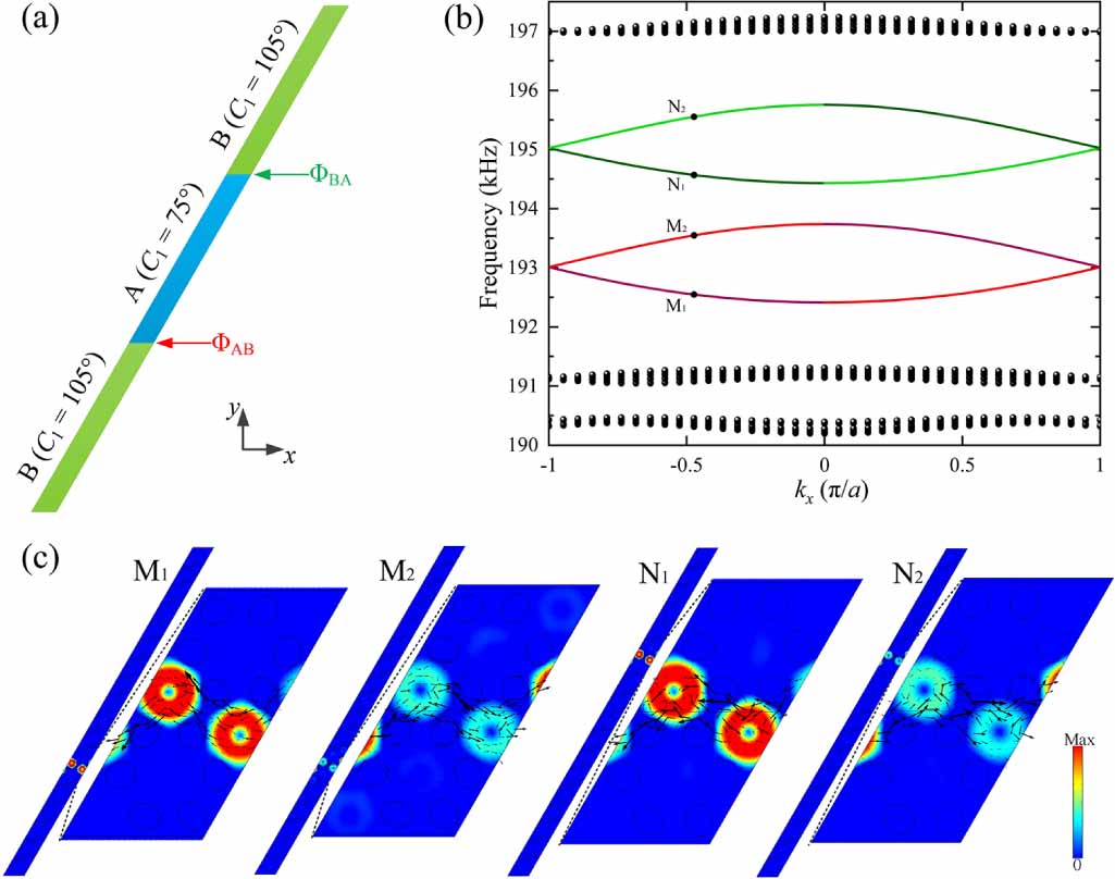 Simultaneous pseudospin and valley topological edge states of elastic ...