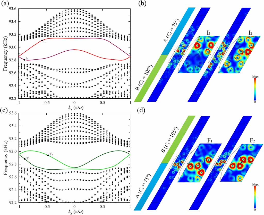 Simultaneous pseudospin and valley topological edge states of elastic ...
