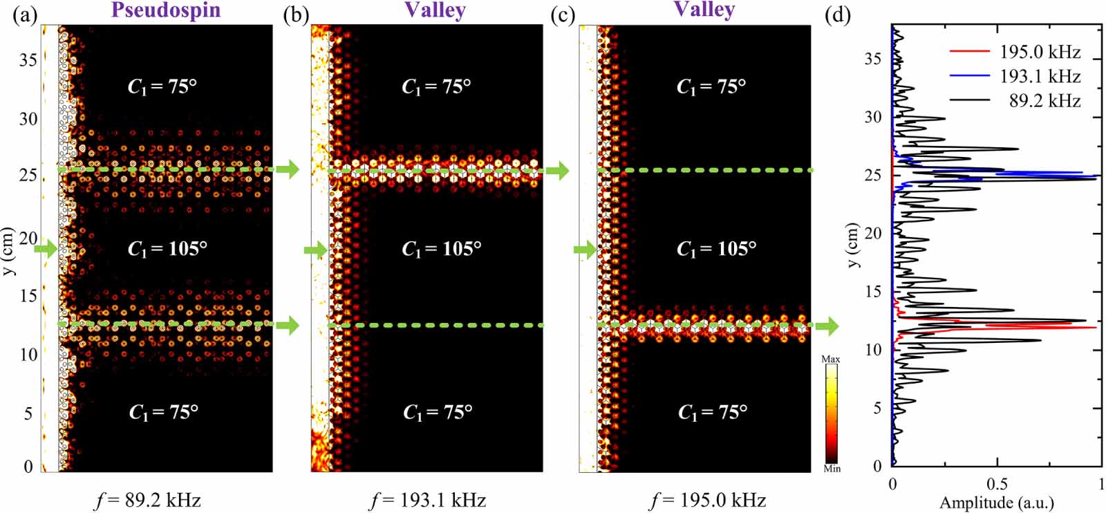 Simultaneous pseudospin and valley topological edge states of elastic ...