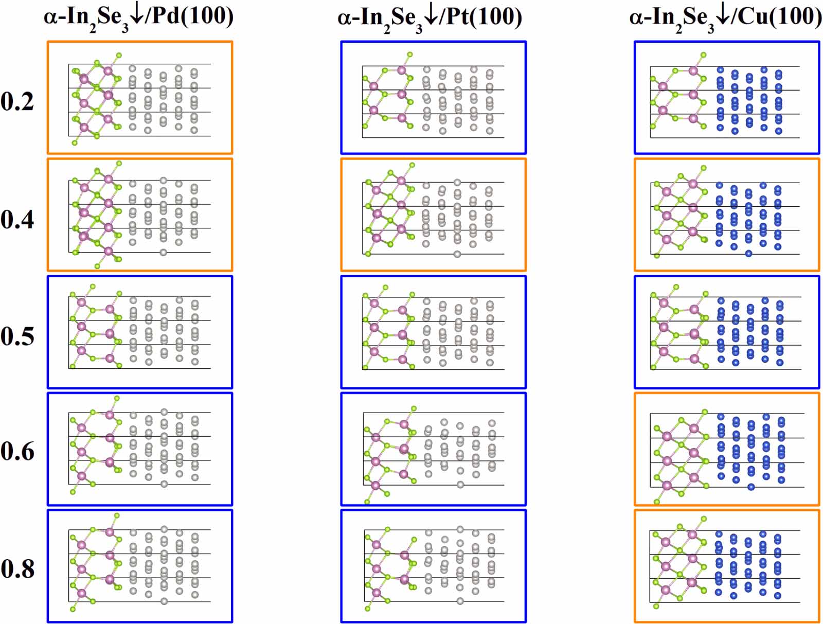Se2 Inversion First-principles study of phase transition in the α-In2Se3/metal ...