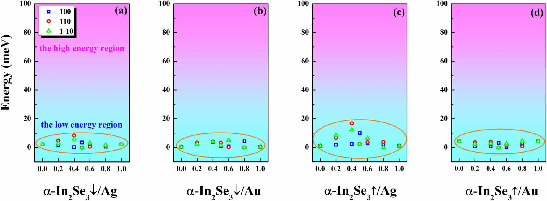 Se2 Inversion First-principles study of phase transition in the α-In2Se3/metal ...