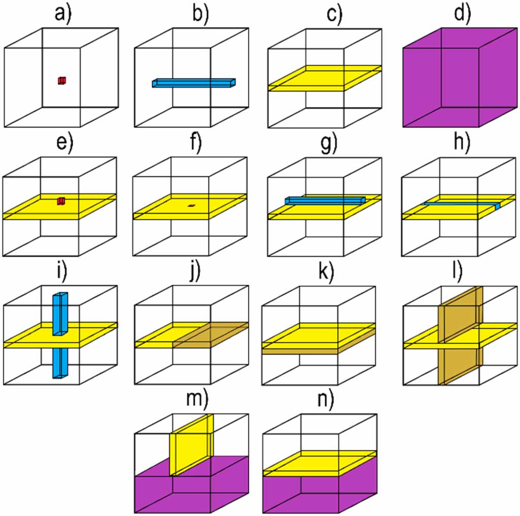 Activating two-dimensional semiconductors for photocatalysis: a cross ...