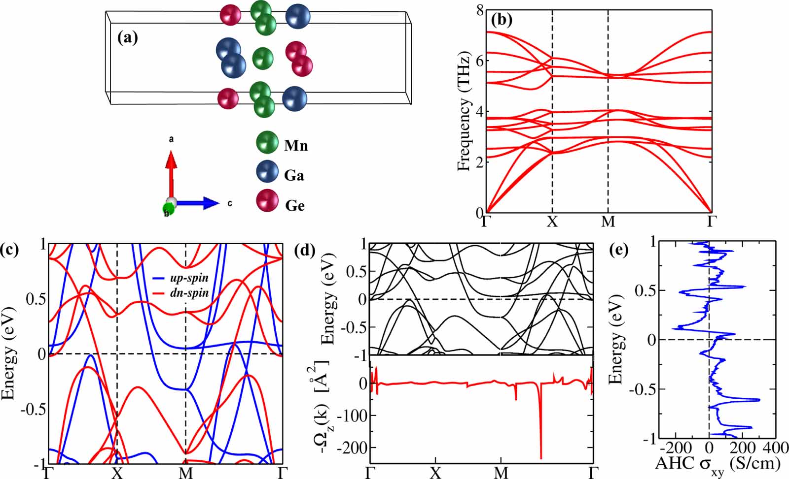Coexistence of electron and phonon topology in conjunction with quantum ...