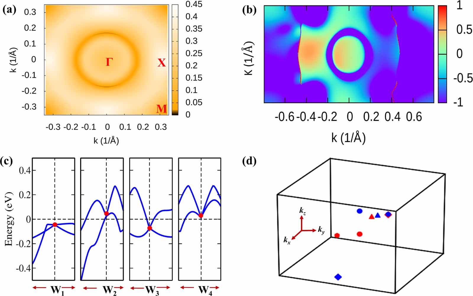 Coexistence of electron and phonon topology in conjunction with quantum ...