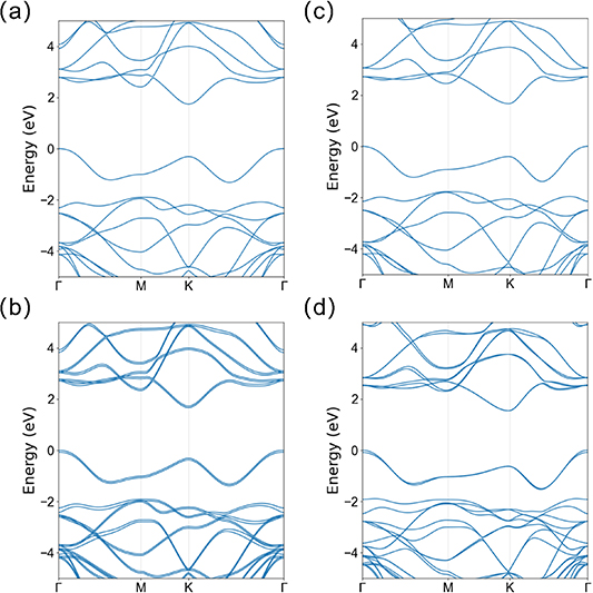 Interlayer-coupling-engineerable flat bands in twisted MoSi2N4 bilayers ...