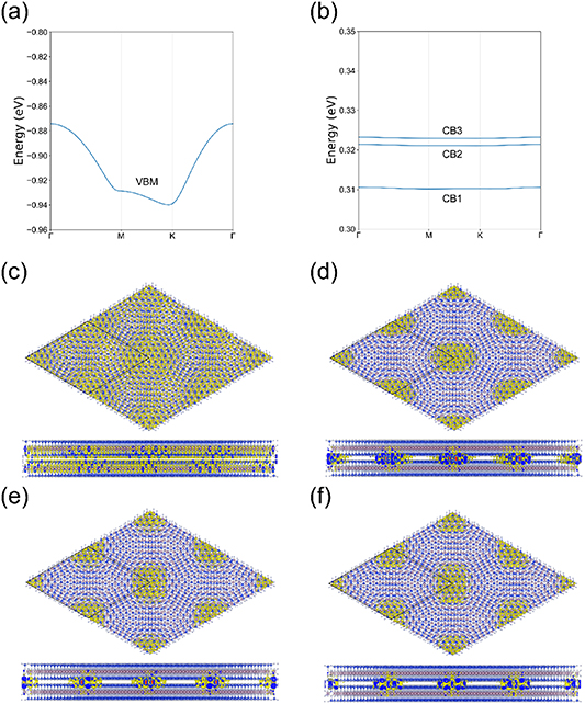 Interlayer-coupling-engineerable flat bands in twisted MoSi2N4 bilayers ...
