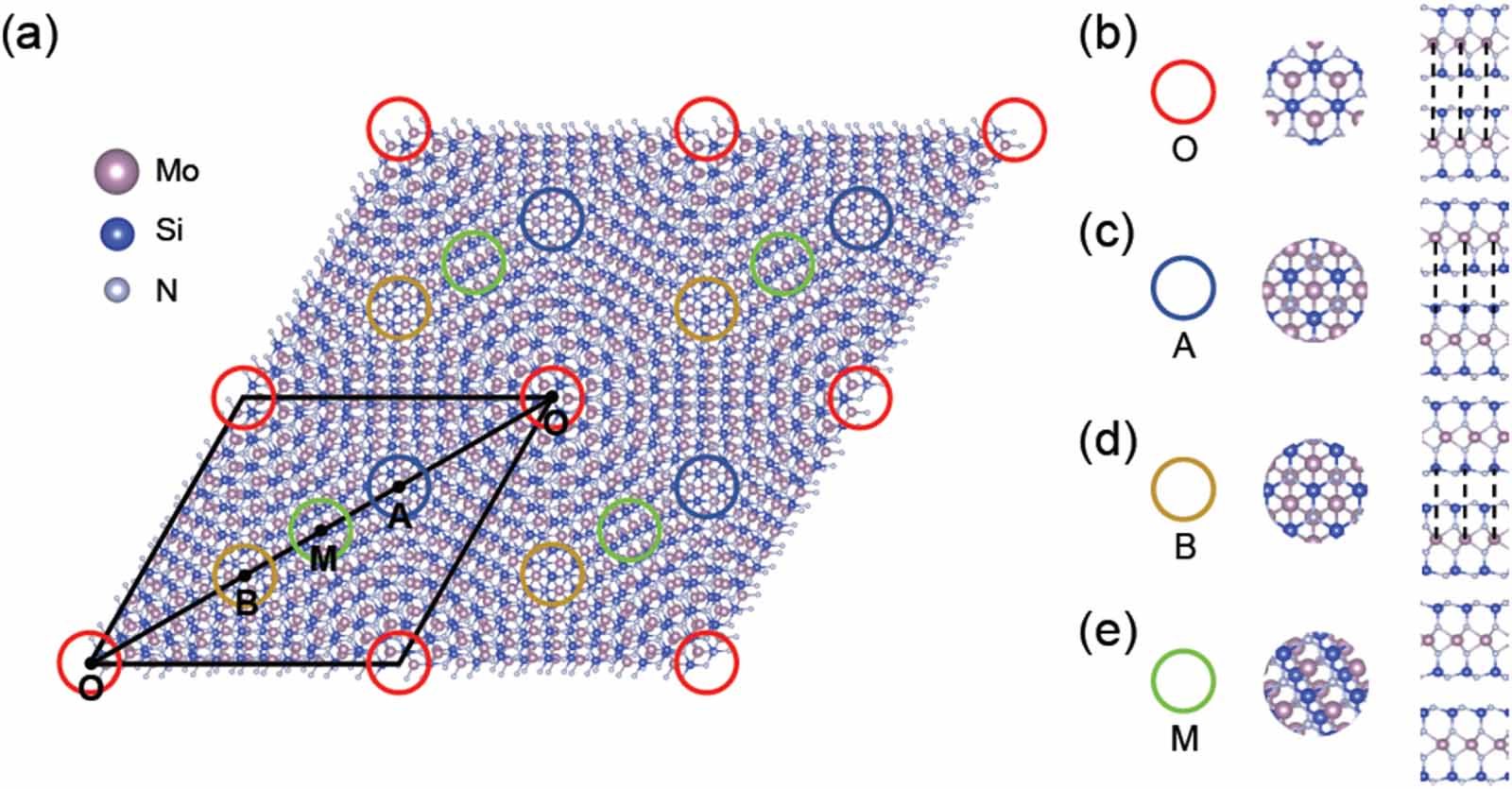 Interlayer-coupling-engineerable flat bands in twisted MoSi2N4 bilayers ...