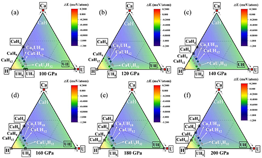 Superconducting ternary hydrides in Ca-U-H under high pressure - IOPscience
