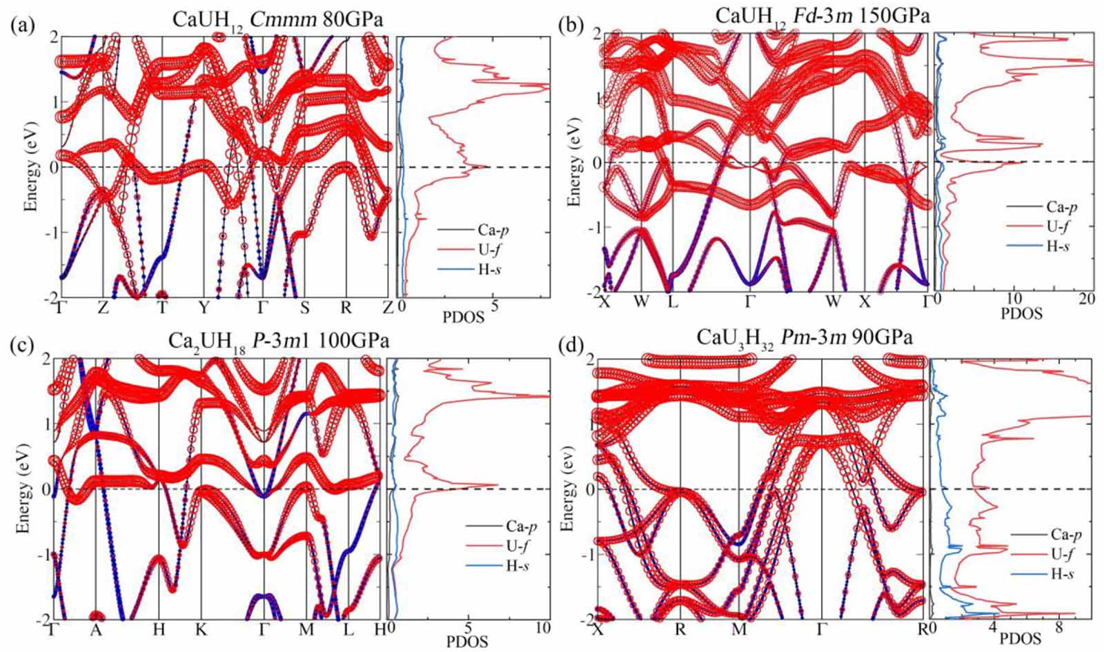 Superconducting ternary hydrides in Ca-U-H under high pressure - IOPscience