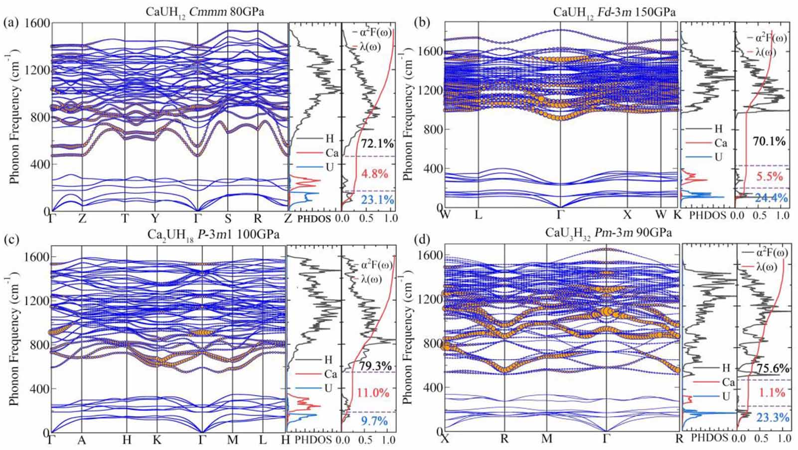 Superconducting ternary hydrides in Ca-U-H under high pressure - IOPscience