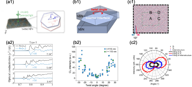 Optical properties and plasmons in moiré structures - IOPscience