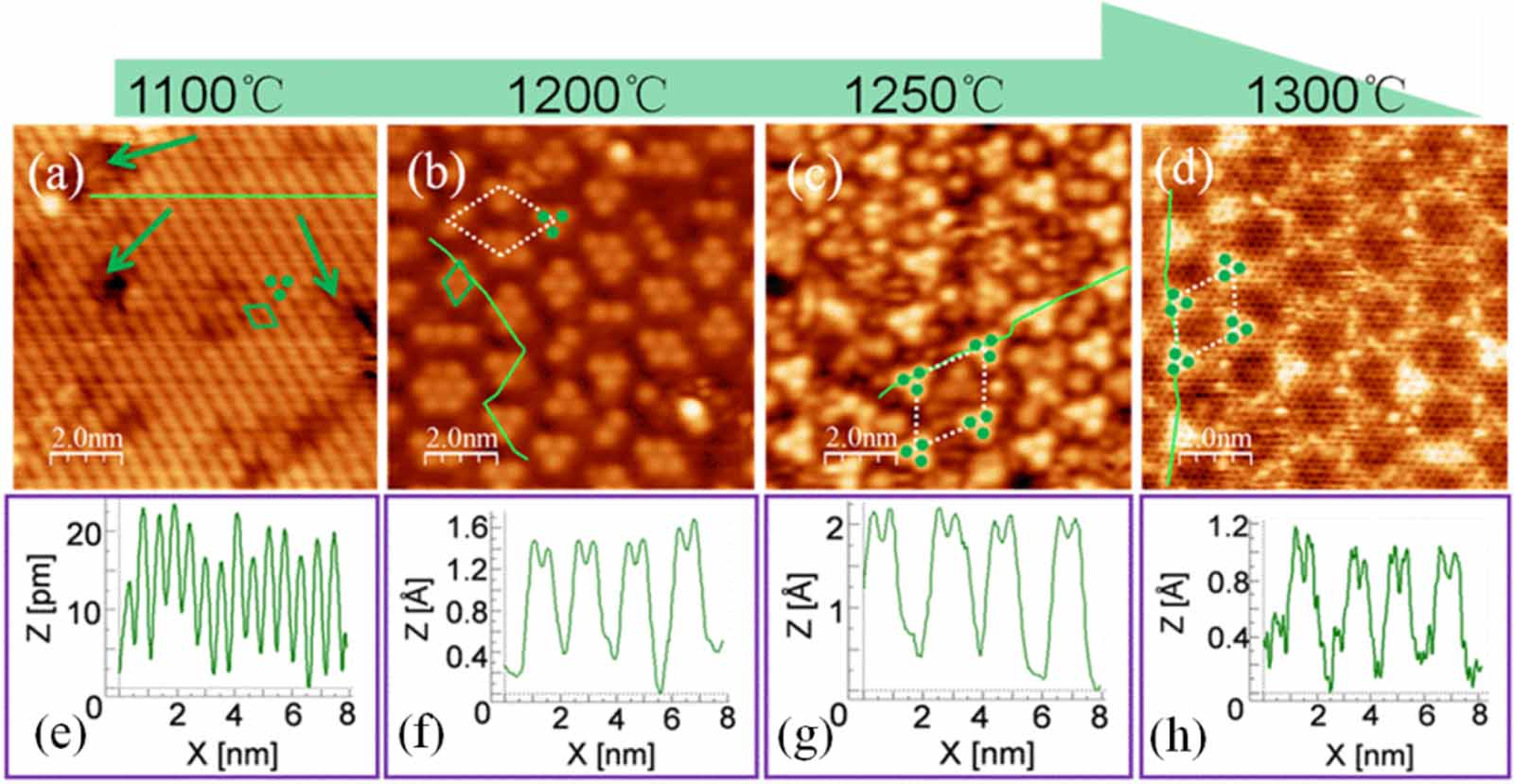 The growth of epitaxial graphene on SiC and its metal intercalation: a ...