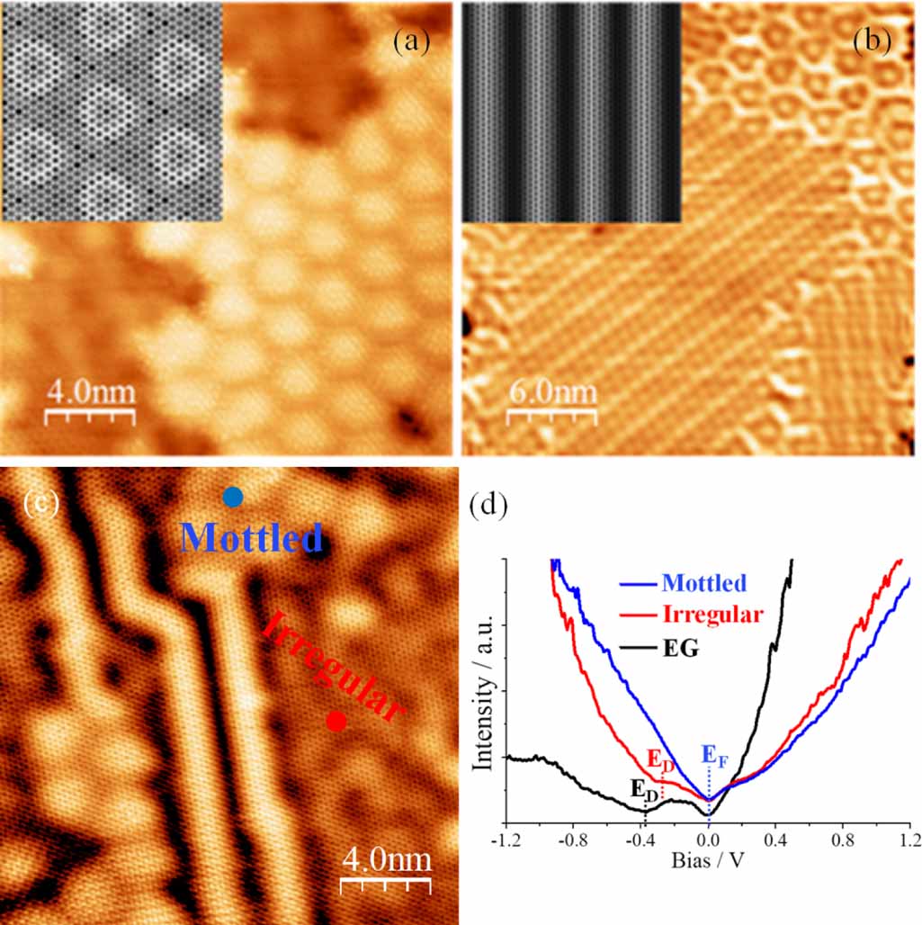 The growth of epitaxial graphene on SiC and its metal intercalation: a ...