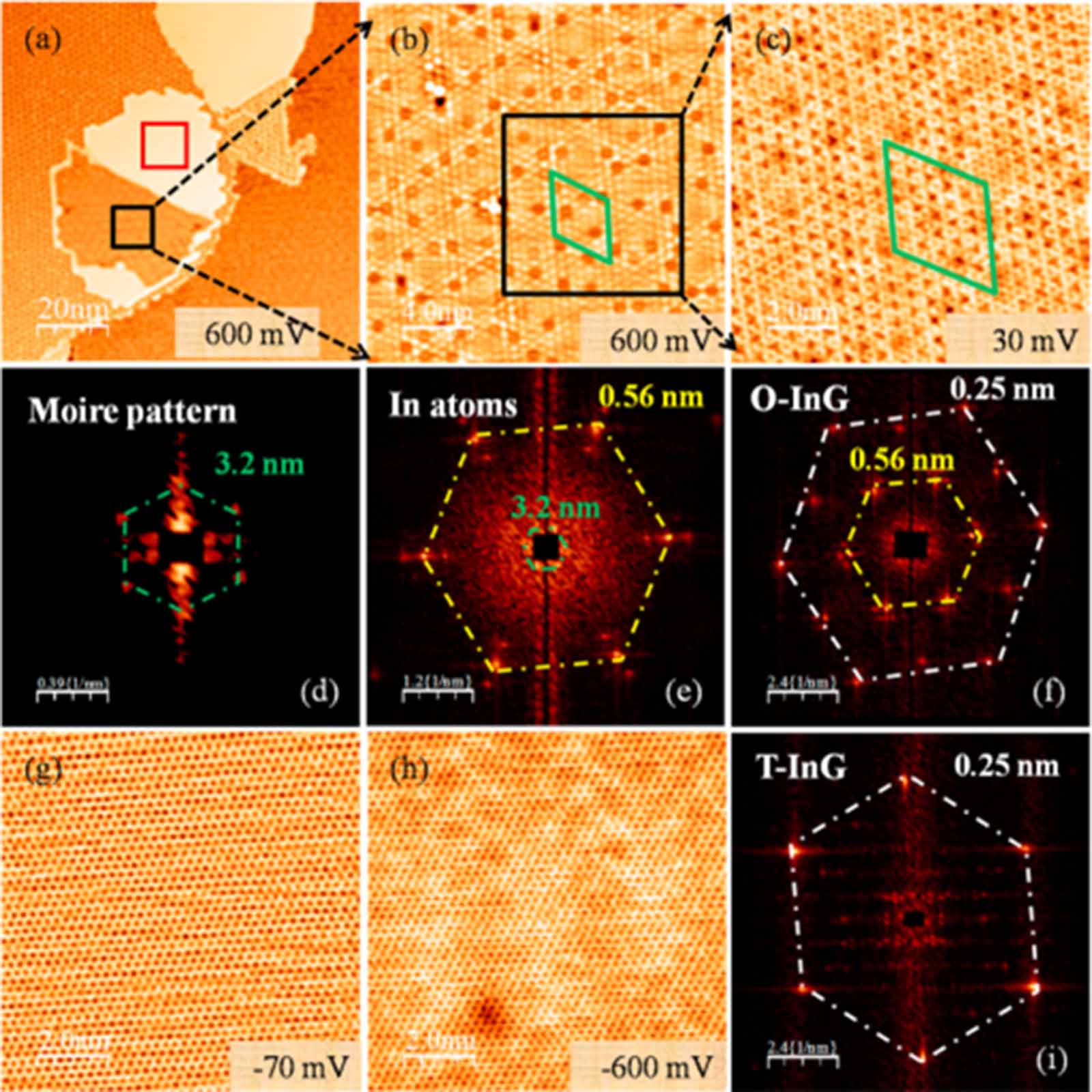 The growth of epitaxial graphene on SiC and its metal intercalation: a ...