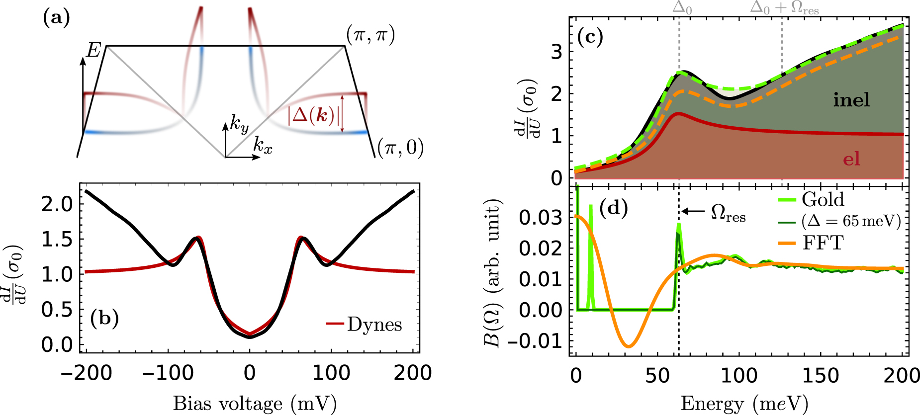 Bosonic excitation spectra of superconducting and extracted