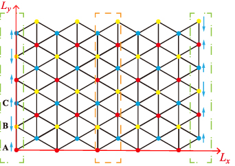 On the magnetization of the 120° order of the spin-1/2 triangular