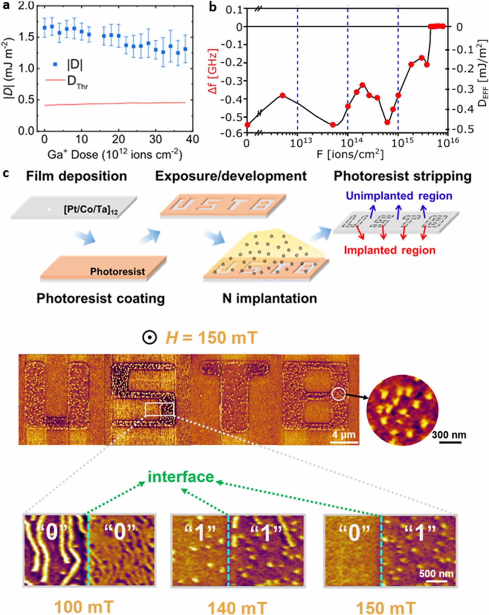 Regulation of interfacial Dzyaloshinskii−Moriya interaction in ...