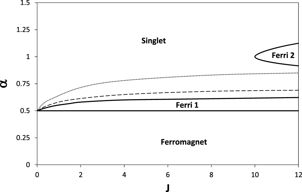 Magnetic properties of ferro-antiferromagnetic spin triangle chain ...