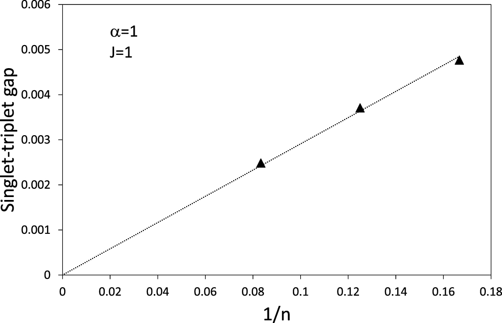 Magnetic properties of ferro-antiferromagnetic spin triangle chain ...