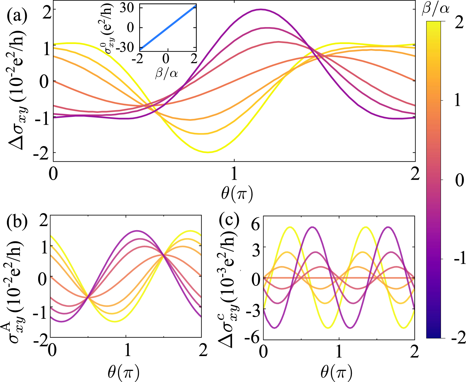 An ideal candidate for observing anomalous Hall effect