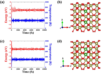 Structure and stability of La- and hole-doped hafnia with/without ...