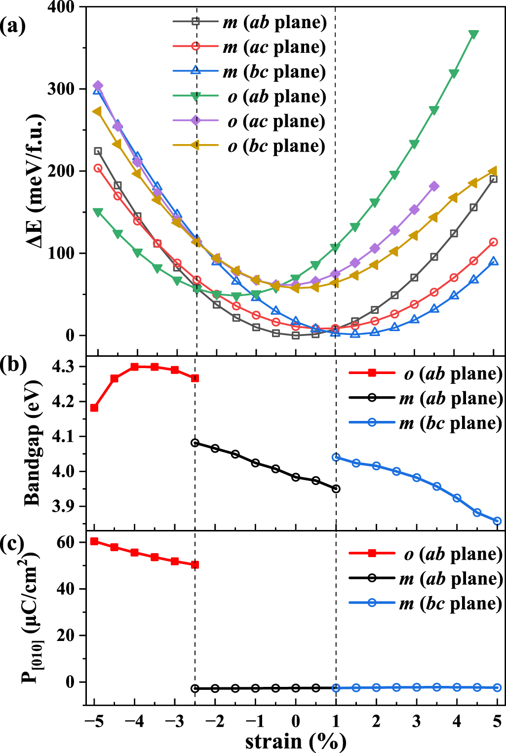 Structure and stability of La- and hole-doped hafnia with/without ...