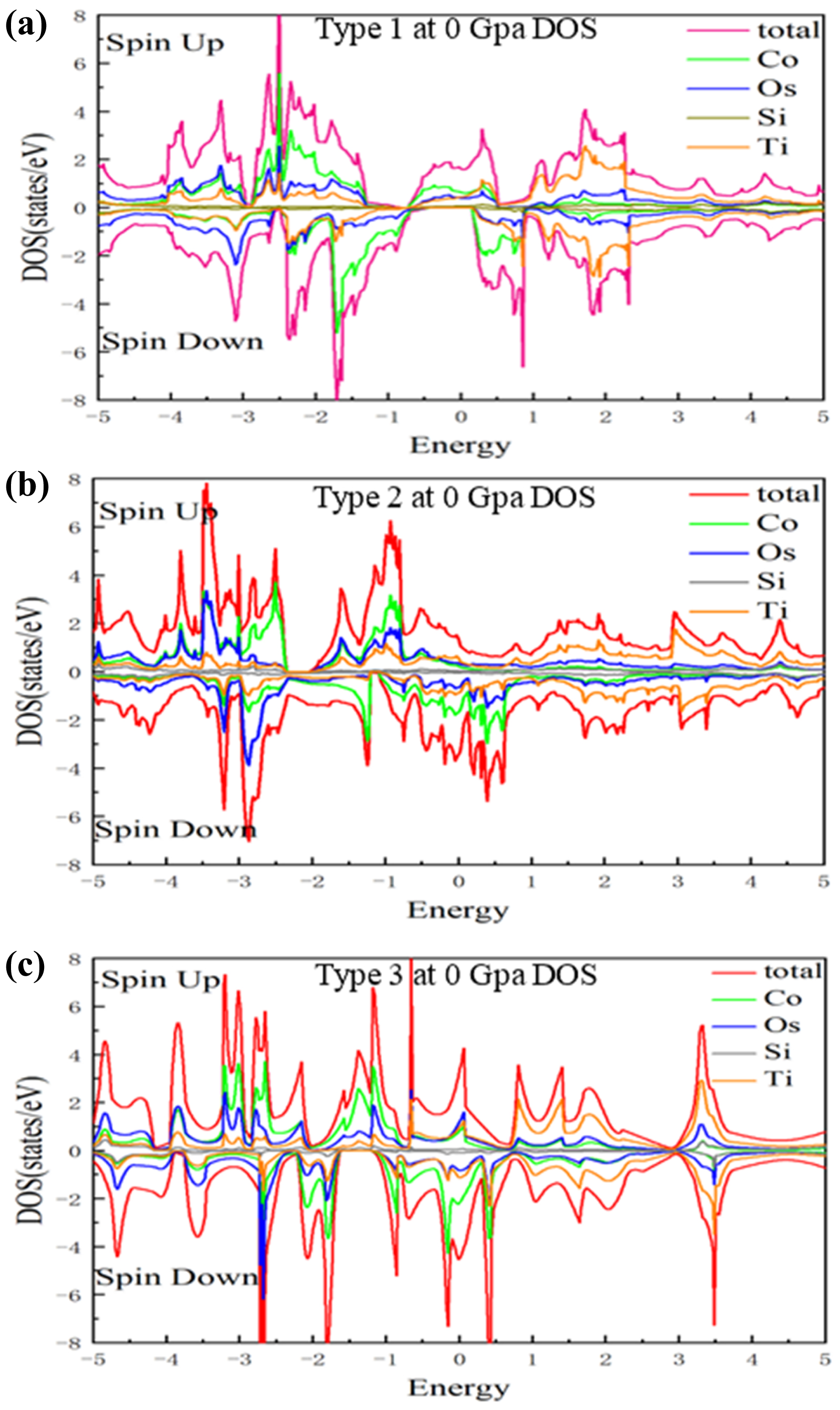 Structural stabilities and natural half-metallic properties of