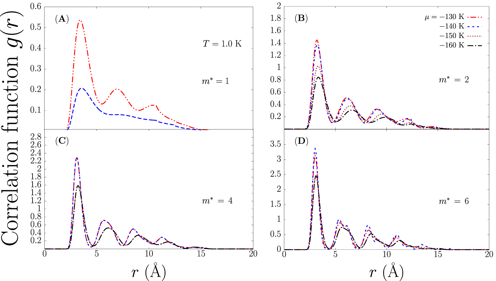Effect of zero-point motion on properties of quantum particles adsorbed ...