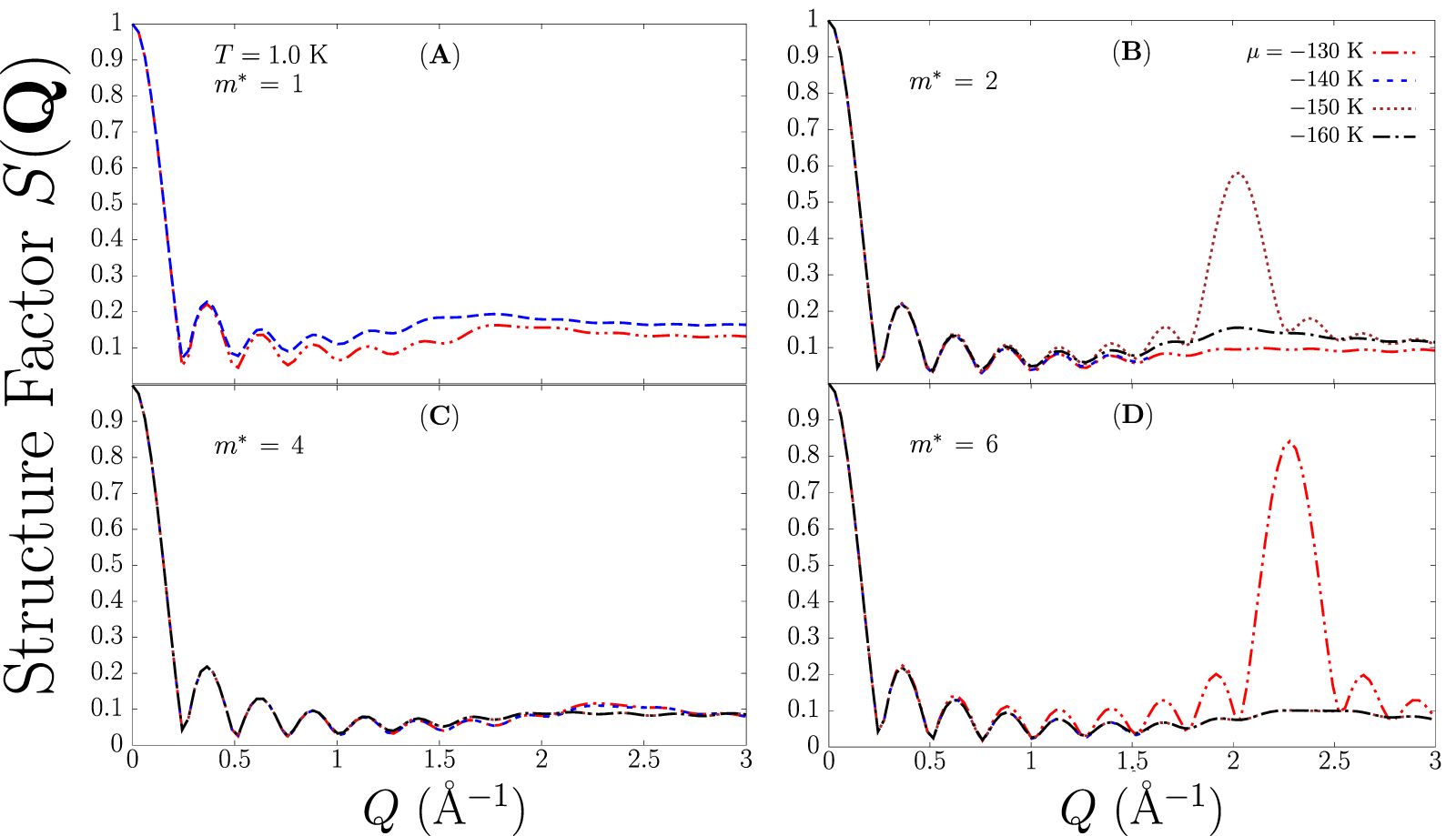 Effect of zero-point motion on properties of quantum particles adsorbed ...
